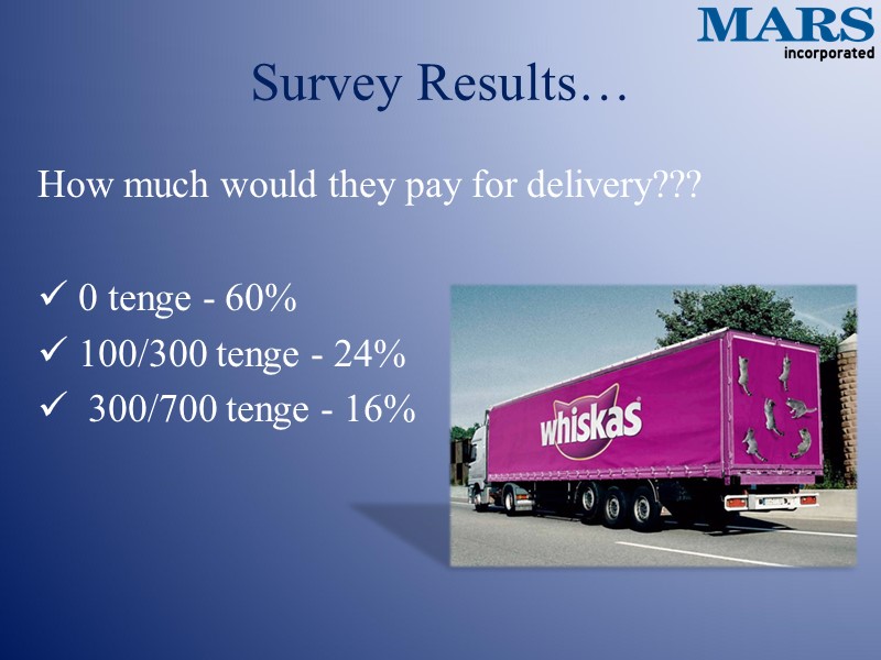 Survey Results… How much would they pay for delivery???   0 tenge -